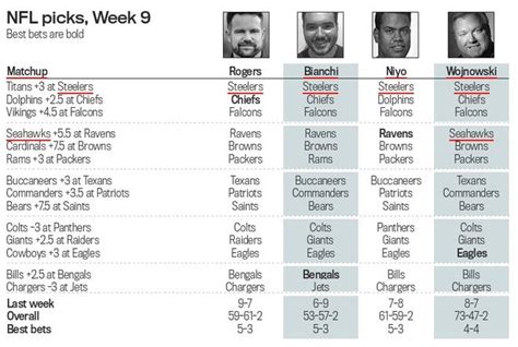 week 9 NFL predictions